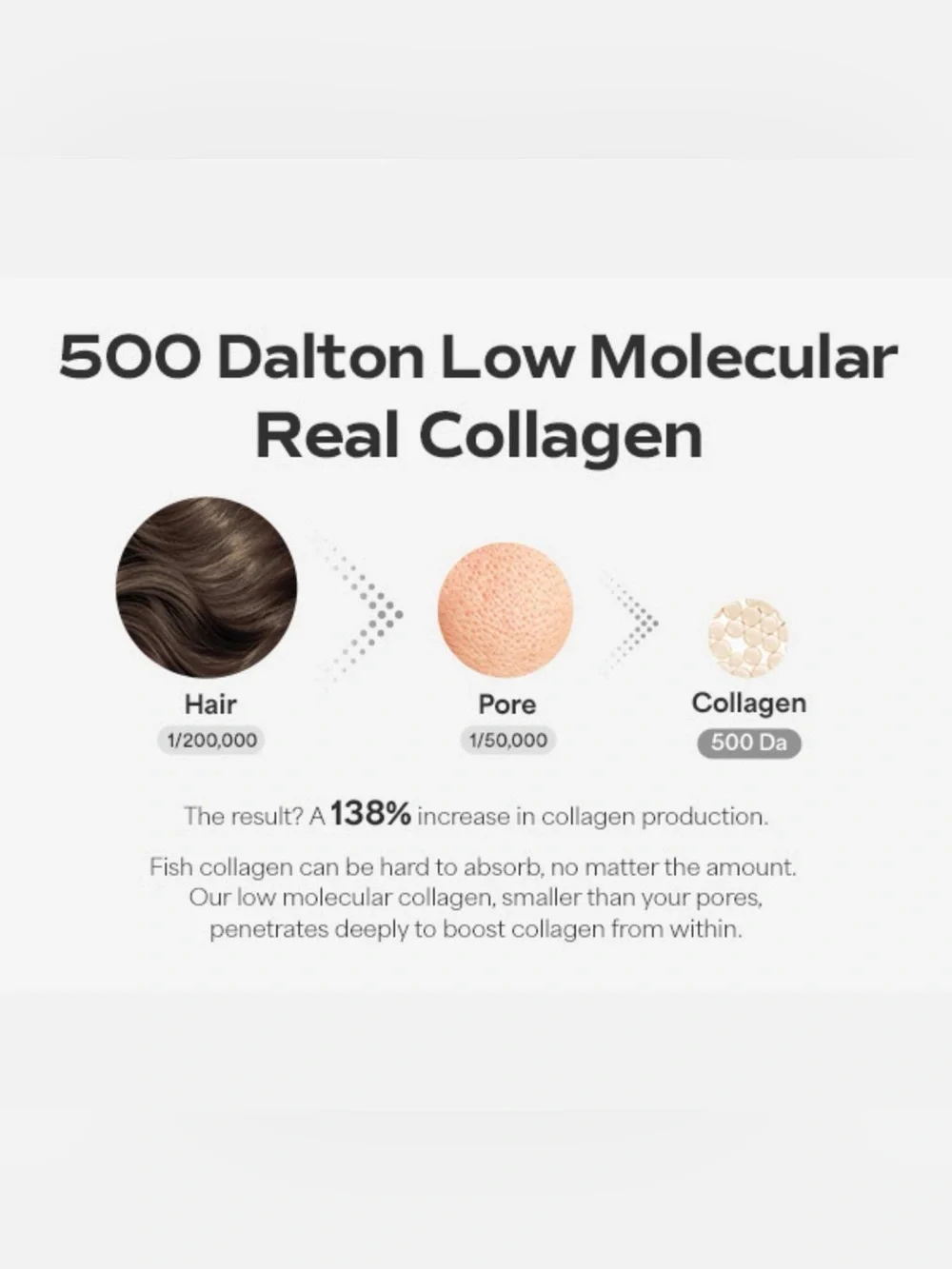 Sungboon Editor Deep Collagen Power Boosting Mask- box of 4